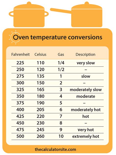 350 degrees f to celsius oven|fahrenheit to celsius fan oven.